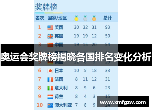 奥运会奖牌榜揭晓各国排名变化分析